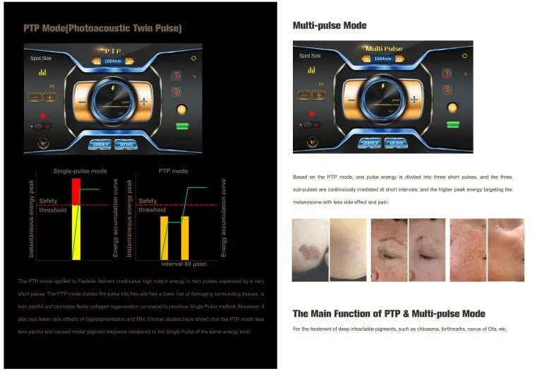 Sản phẩm PS500 brochure of Picosecond laser 4 modes hinh anh 5 768x525 — Công Ty TNHH Thương Mại Dịch Vụ Kỹ Thuật HTMED — MST 0317166597