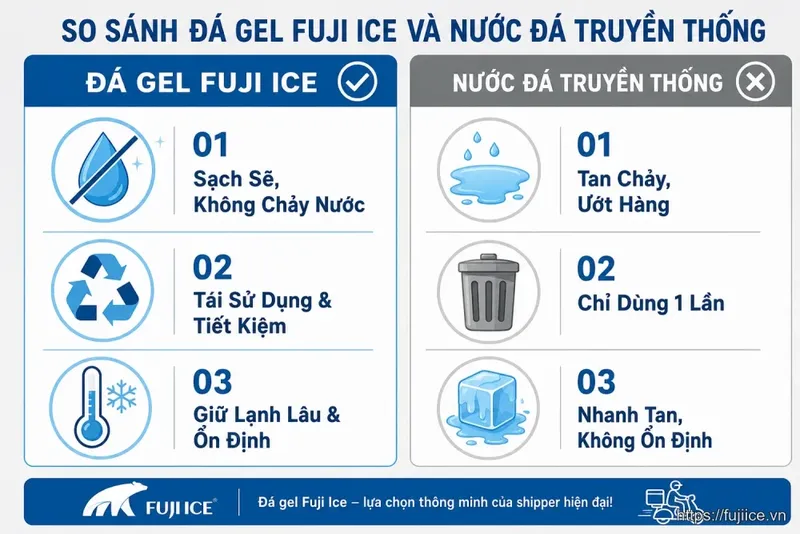 Sản phẩm da gel cho shipper adqzmw 1 — Đá Gel - Đá Khô Fuji Ice - Công Ty TNHH Kỹ Nghệ Lạnh Sài Gòn — MST 0317288972