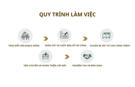Sản phẩm vach 06 — Công Ty TNHH Xuất Nhập Khẩu Thương Mại Ba Miền — MST 0317349505