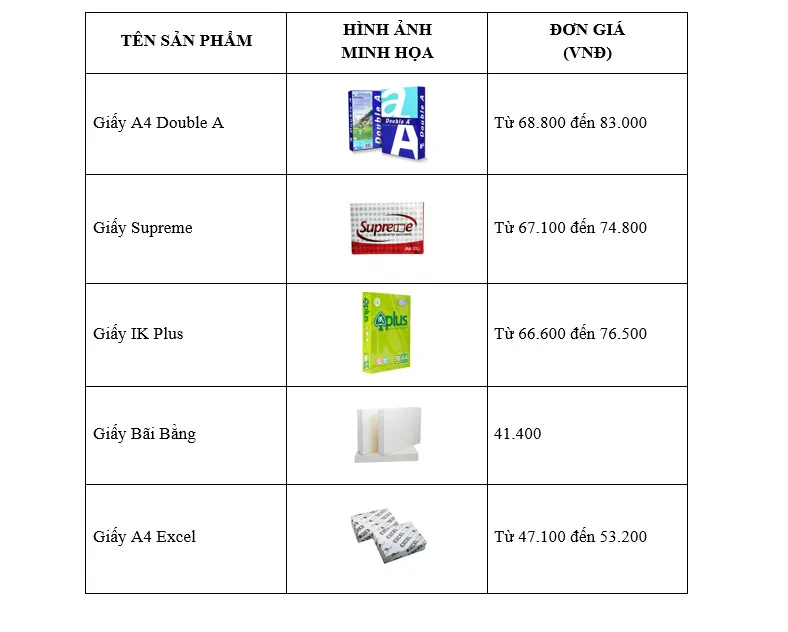 Sản phẩm bang gia mua giay a4 — Công ty TNHH Văn Phòng Phẩm Nam Cường — MST 0317368508