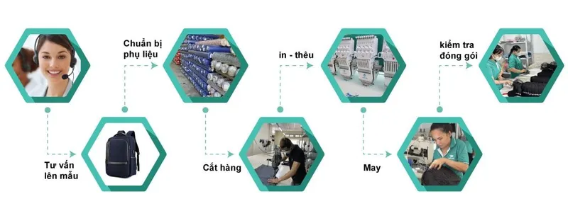 Sản phẩm Quy trinh san xuat tui xach e1699897884341 — Balo Túi Xách Tâm Phát - Công Ty TNHH Thời Trang Tâm Phát — MST 0317377580