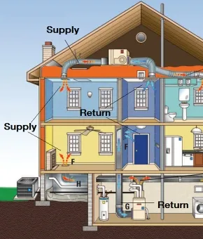 Sản phẩm hvac 1 7833 — Công Ty TNHH Thương Mại Dịch Vụ TBL — MST 0317407186