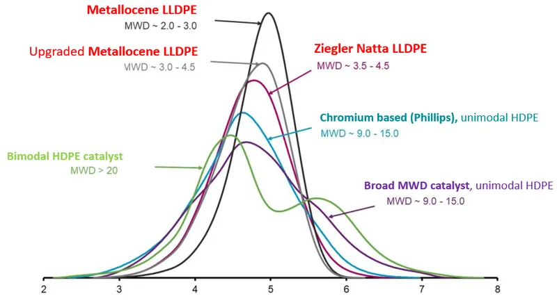 Sản phẩm e — Công Ty TNHH Chemical Trading Việt Nam — MST 0317479487