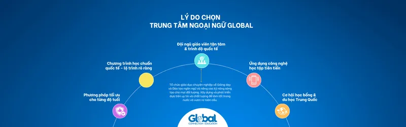 Sản phẩm vi sao chon trung tam ngoai ngu global — Công Ty Cổ Phần Giáo Dục Global Connection — MST 0317530373