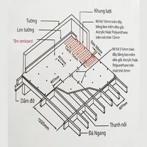 Sản phẩm Hướng_dẫn_kỹ_thuật_thi_công_tấm_cemboard s — Công Ty TNHH Thương Mại Vật Liệu Phúc Thịnh — MST 0317598967
