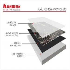 Sản phẩm Tấm_ốp_nhựa_giả_đá_kosmos — Công Ty TNHH Thương Mại Vật Liệu Phúc Thịnh — MST 0317598967