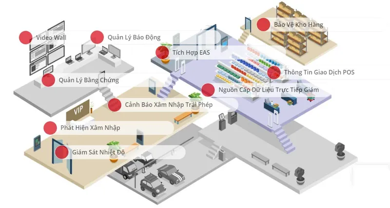 Sản phẩm camera giam sat tu xa cong cu quan ly tu xa khong the thieu cho chuoi nhuong quyen00212 — Công Ty TNHH Thương Mại Dịch Vụ Hoàng Gia Sala — MST 0317642461