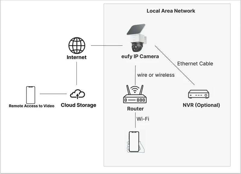 Sản phẩm camera ip rot mang internet he thong co con ghi hinh khong32322 — Công Ty TNHH Thương Mại Dịch Vụ Hoàng Gia Sala — MST 0317642461