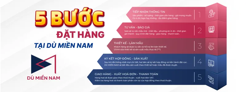 Sản phẩm NEW QUY TRINH TK DU 1 — Công Ty TNHH Ô Dù Quảng Cáo Miền Nam — MST 0317687261