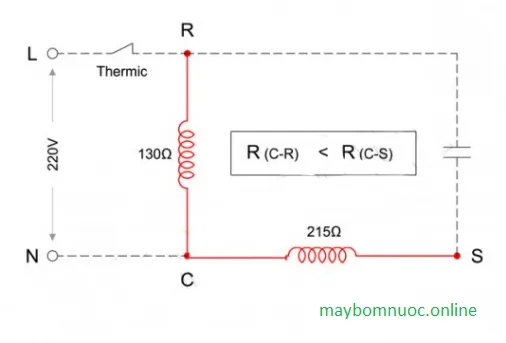 Sản phẩm cach dau tu dien may bom nuoc 1 pha 3 — Máy Bơm Hà Gia - Công Ty TNHH Thương Mại Và Công Nghiệp Hà Gia — MST 0317692550