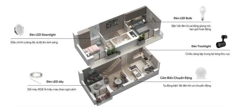 Sản phẩm az smarttech 7 — Công Ty Cổ Phần Công Nghệ Thông Minh AZ — MST 0317704333