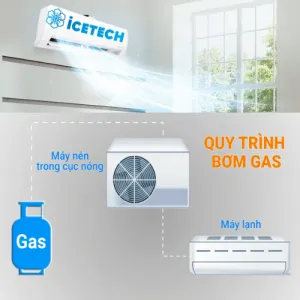 Sản phẩm bom gas may lanh dieu hoa 300x300 — Công Ty TNHH Kỹ Thuật Lạnh Và Thiết Bị Công Nghệ Icetech — MST 0317763635