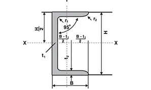 Sản phẩm mat cat thep u — Thép Minh Quân - Công Ty TNHH Sắt Thép Minh Quân — MST 0317854346