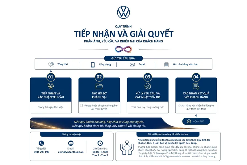 Sản phẩm z7820481800765_88dc2b2e9aa99b58993ce63bdb424ca6 1536x1024 1 — Công Ty Cổ Phần VW Tân Thuận — MST 0317906770