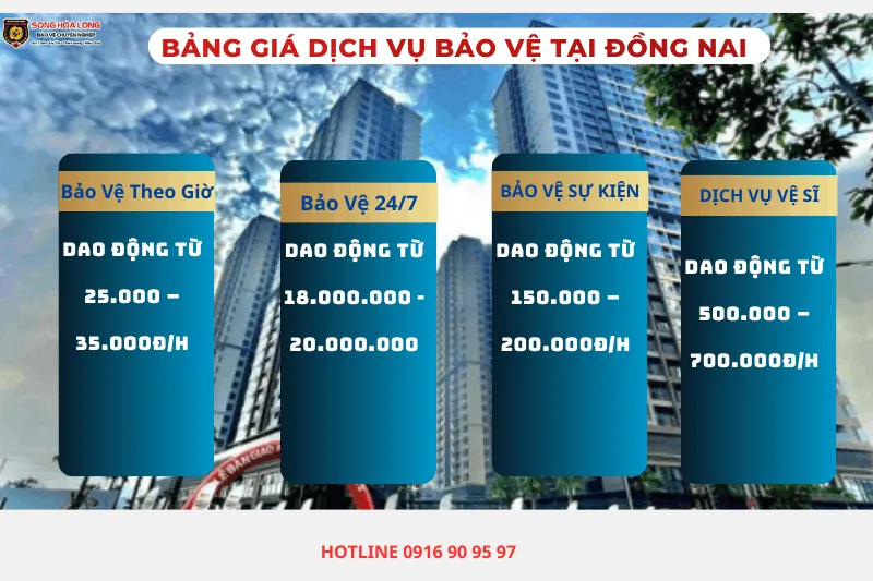 Sản phẩm bang gia thue dich vu bao ve tai dong nai — Công Ty Cổ Phần Dịch Vụ Bảo Vệ Song Hỏa Long Group — MST 0317970790