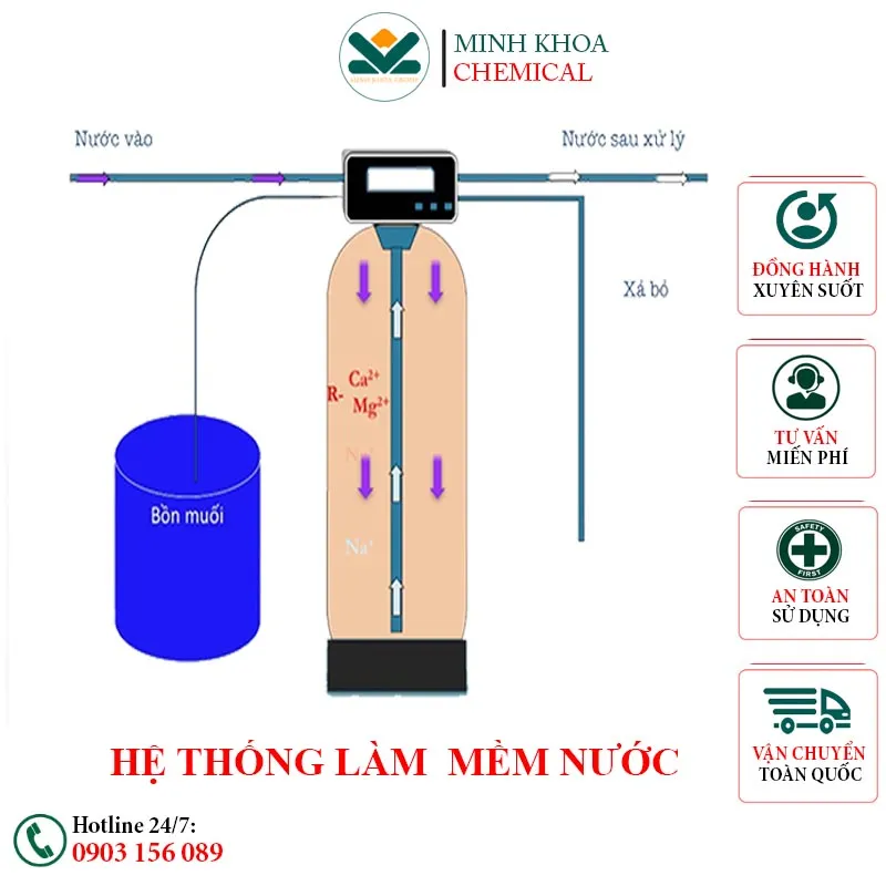 Sản phẩm He thong lam mem nuoc bang trao doi ion ion exchange  — Công Ty TNHH Đầu Tư Sản Xuất Minh Khoa — MST 0318015022