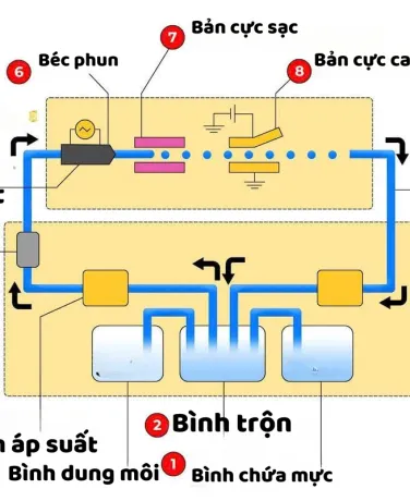 Sản phẩm title 2 7828 5711 — Máy In Date Ngân Nhân Phát - Công Ty TNHH Ngân Nhân Phát — MST 0318255828