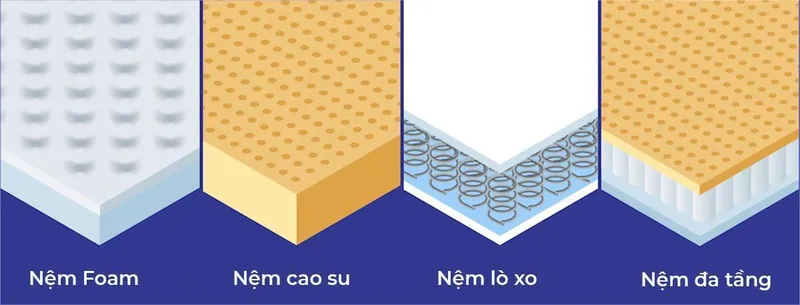 Sản phẩm cac loai nem — Nệm Trung Nguyên - Công Ty TNHH Nệm Trung Nguyên — MST 0318468382