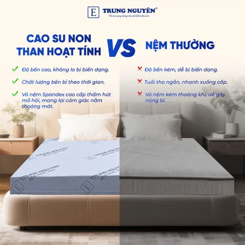 Sản phẩm nem cao su non hoat tinh trung nguyen gap 3 03 500x500 — Nệm Trung Nguyên - Công Ty TNHH Nệm Trung Nguyên — MST 0318468382