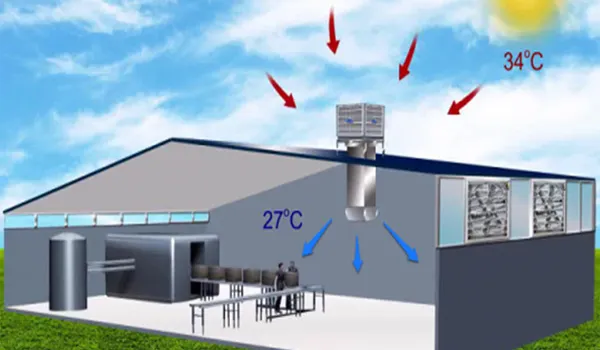 Sản phẩm 171593179776Hệ thống làm mát nhà xưởng — Công Ty TNHH TM, DV & XD Quang Thịnh Phát — MST 0318470783