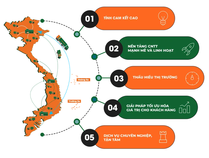 Sản phẩm 17435850881975271417 — Toàn Nhất Logistics - Công Ty CP Toàn Nhất Logistics — MST 0318517671