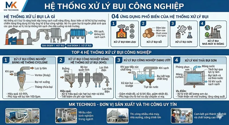 Sản phẩm he thong xu ly cong nghiep 7962 — ống gió MK TECHNOS - Công Ty TNHH MK TECHNOS — MST 0318839196