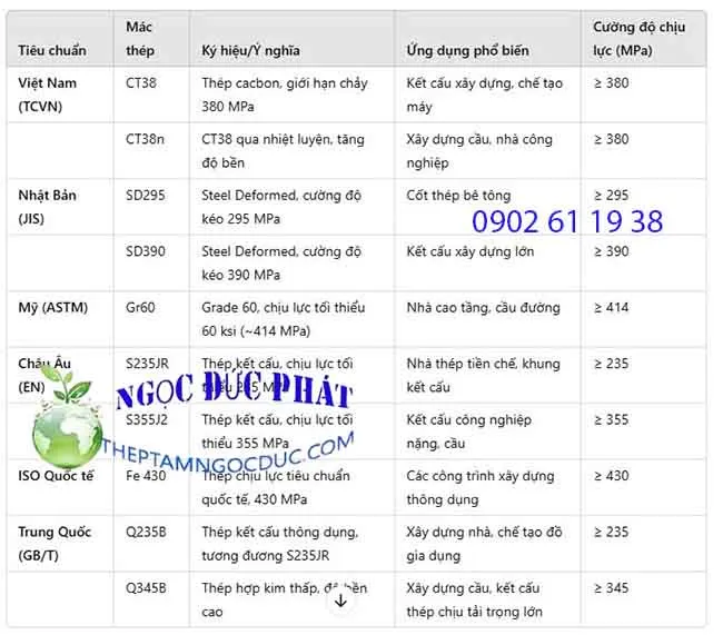 Sản phẩm mac thep 1 — Công Ty TNHH TMDV Ngọc Đức Phát — MST 0318895835