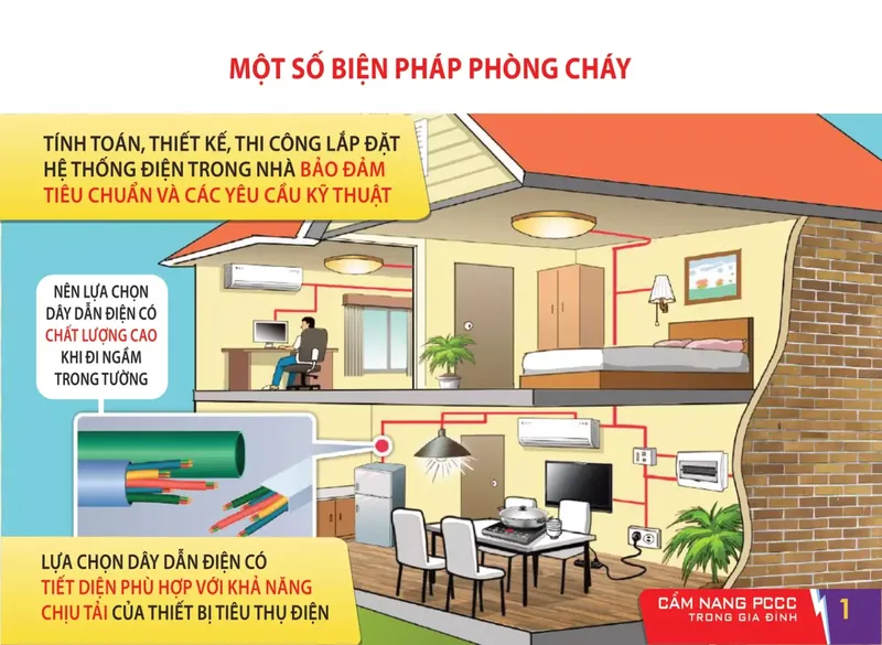 Sản phẩm Cam nang PCCC trong gia dinh 02 1536x1124 1 — PCCC Uy Dũng - Công Ty TNHH Xây Lắp Và Dịch Vụ PCCC Uy Dũng — MST 0319187169