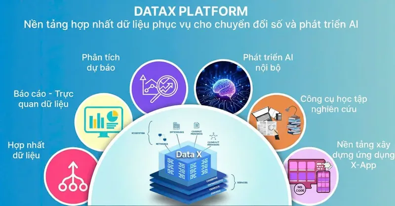 Sản phẩm image?url=https%3A%2F%2Fcms.smartcomsolutions.vn%2Fuploads%2FData_X_24b8429351.jpg&w=3840&q=75 — SMARTCOM SOLUTIONS - Công Ty TNHH Thịnh Tiến — MST 0400406639