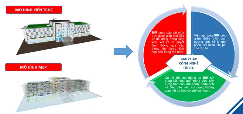 Sản phẩm mep.PNG — Công Ty Cổ Phần Kỹ Thuật Điện Tuấn Huy — MST 0400490380