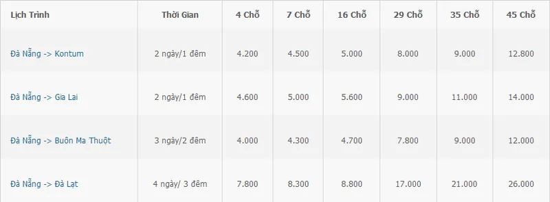 Sản phẩm banggiaTN — Công Ty TNHH MTV Dịch Vụ Du Lịch Lê Phương Uyên — MST 0401311877