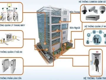 Sản phẩm 360x270tu van thiet ke he thong dien nhe elv giai phap toi uu cho moi cong t 1774278770 — Công Ty CP Công Nghệ Lạc Gia Cường — MST 0401416904