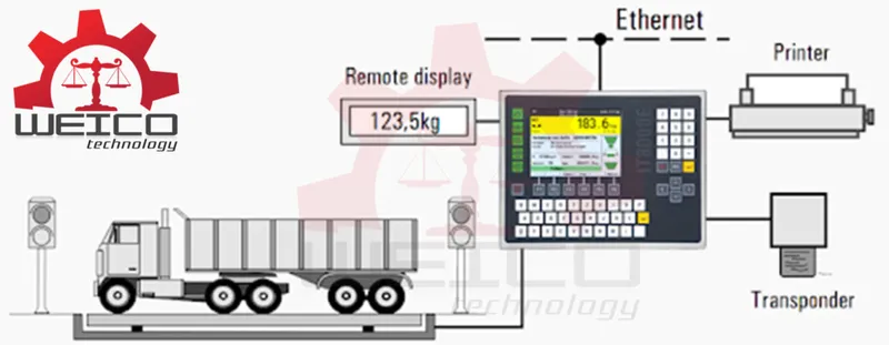 Sản phẩm DichVuCungCapGiaiPhapCanXeTaiCuaWeico 1024x398 — Công Ty TNHH Công Nghệ Weico — MST 0401424101
