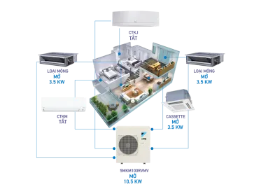 Sản phẩm multi nx 6513 — Nhà Thầu Cơ Điện - Công Ty TNHH Thương Mại Và Dịch Vụ Thuận Thiên Vượng — MST 0401438746