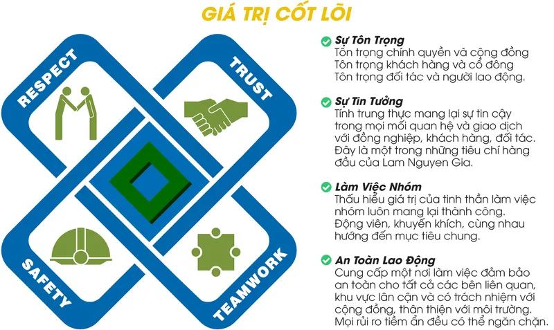 Sản phẩm giatri — Xây Dựng Lam Nguyễn Gia - Công Ty Cổ Phần Lam Nguyễn Gia — MST 0401441026
