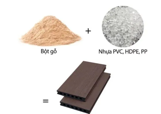 Sản phẩm go nhua composite lam tu bot go 561x400 — Công Ty TNHH TM SX U&I Phương Quân — MST 0401449353