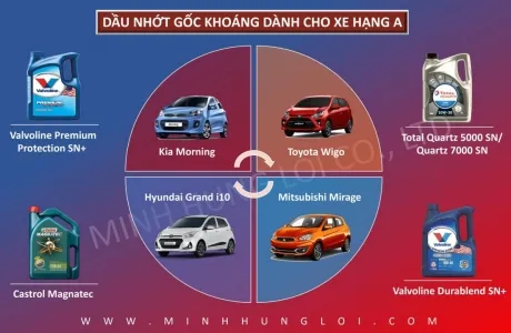 Sản phẩm ban dau nhot danh cho xe hang a b 11637305263954603001 — Chi Nhánh Công Ty TNHH Minh Hưng Lợi — MST 0401480071