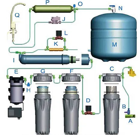 Sản phẩm 103 — Công Ty TNHH Vật Liệu Lọc Nước Đà Nẵng — MST 0401511795