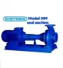 Sản phẩm nm sistema chiller — Công Ty TNHH Máy Công Nghiệp Khả Phát — MST 0401551004