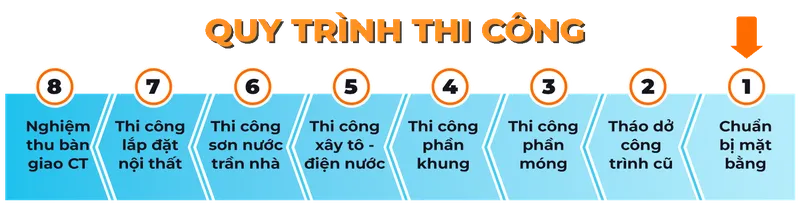 Sản phẩm quy trinh thi cong33 — Nhà Thầu Xây Dựng AFTA - Công Ty Cổ Phần Tư Vấn Và Xây Dựng AFTA — MST 0401687559