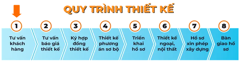 Sản phẩm quy trinh thiet ke33 — Nhà Thầu Xây Dựng AFTA - Công Ty Cổ Phần Tư Vấn Và Xây Dựng AFTA — MST 0401687559