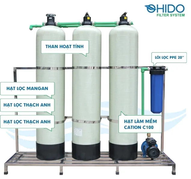 Sản phẩm he thong loc nuoc dau nguon dn03 may loc nuoc da nang — Công Ty TNHH Thương Mại Và Môi Trường Công Nghệ Đà Thành Lợi — MST 0401755569