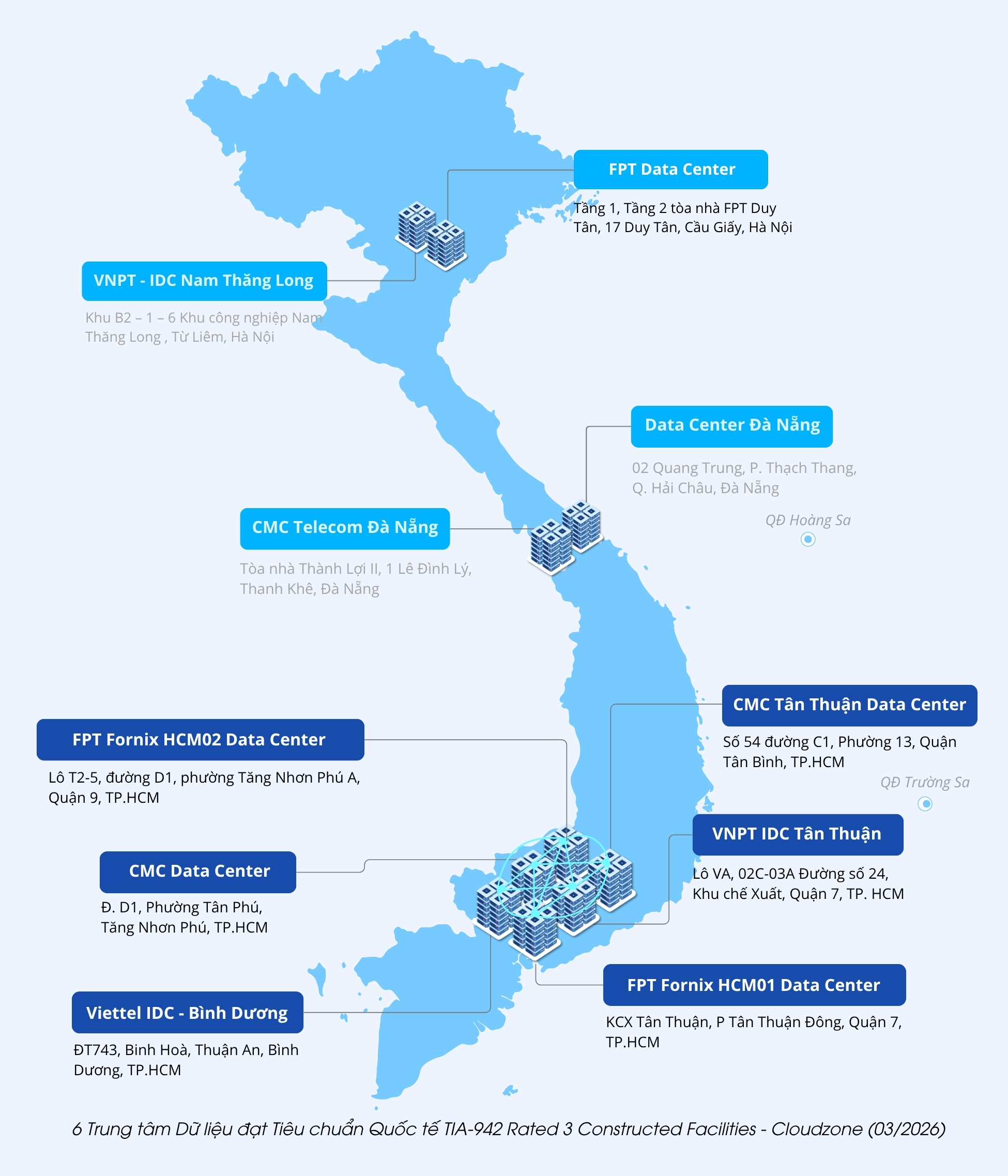 Sản phẩm Ha tang trung tam du lieu cua Cloudzone xanh — Công ty TNHH MTV Công nghệ Đại Việt Số — MST 0401765630