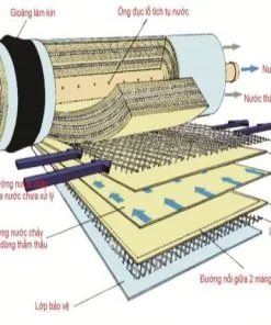 Sản phẩm mang loc nuoc ro 2 247x296 — Môi Trường Hưng Phương - Công Ty TNHH Thương Mại Và Kỹ Thuật Hưng Phương — MST 0401780861