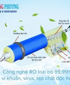 Sản phẩm may loc nuoc khong vo tu1 247x296 — Môi Trường Hưng Phương - Công Ty TNHH Thương Mại Và Kỹ Thuật Hưng Phương — MST 0401780861