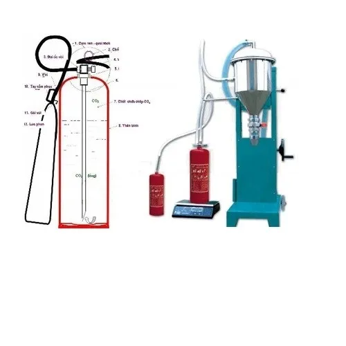 Sản phẩm 1577180783 single_news1 napsacbinhchuachayco2 — Công Ty TNHH Cơ Điện & PCCC Lộc Phát — MST 0401801261