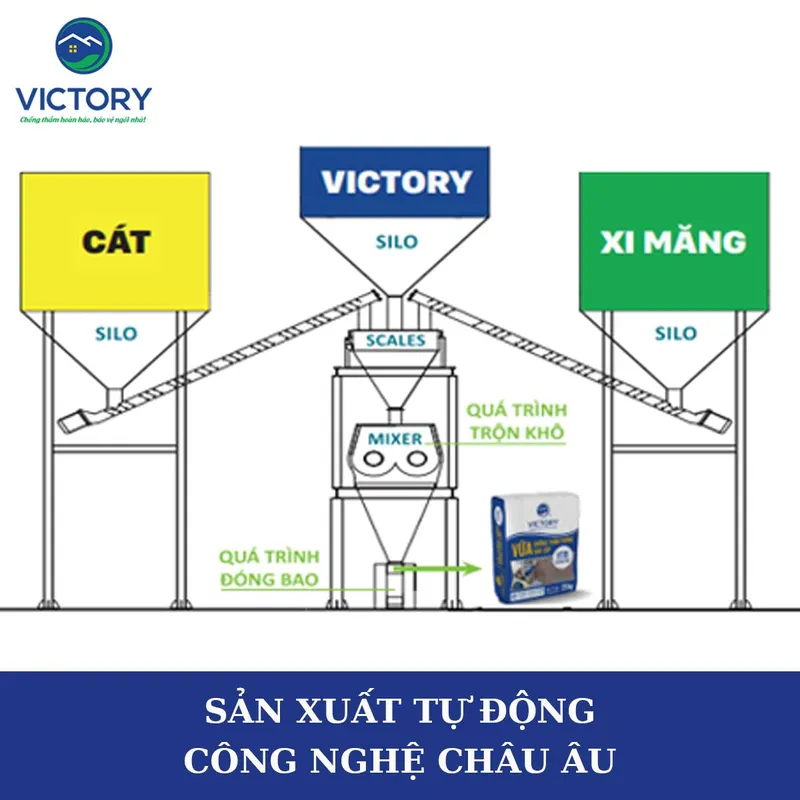 Sản phẩm 387188042_822091679710424_1040371946311295404_n 2589 — Vữa Khô Trộn Sẵn Chống Thấm Victory - Công Ty TNHH Kim Toàn Phát — MST 0401812785