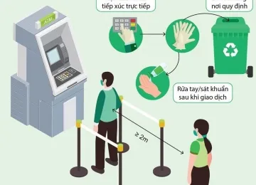 Sản phẩm bot jnns8pvjuq3ywe4 1668 nhung luu y khi dung the atm trong mua dich covid 19 — Công Ty CP Đầu Tư Golvis — MST 0401841458