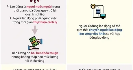 Sản phẩm lg jxwgo4c6a4fooqw 1670 nguoi bi ngung viec do covid 19 duoc chi tra luong nhu the nao — Công Ty CP Đầu Tư Golvis — MST 0401841458