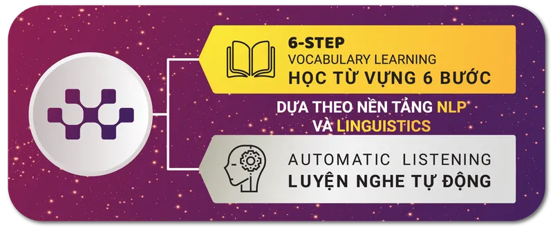 Sản phẩm Artboard 57 8 — Công Ty TNHH Tư Vấn Và Giáo Dục Wise — MST 0401876757